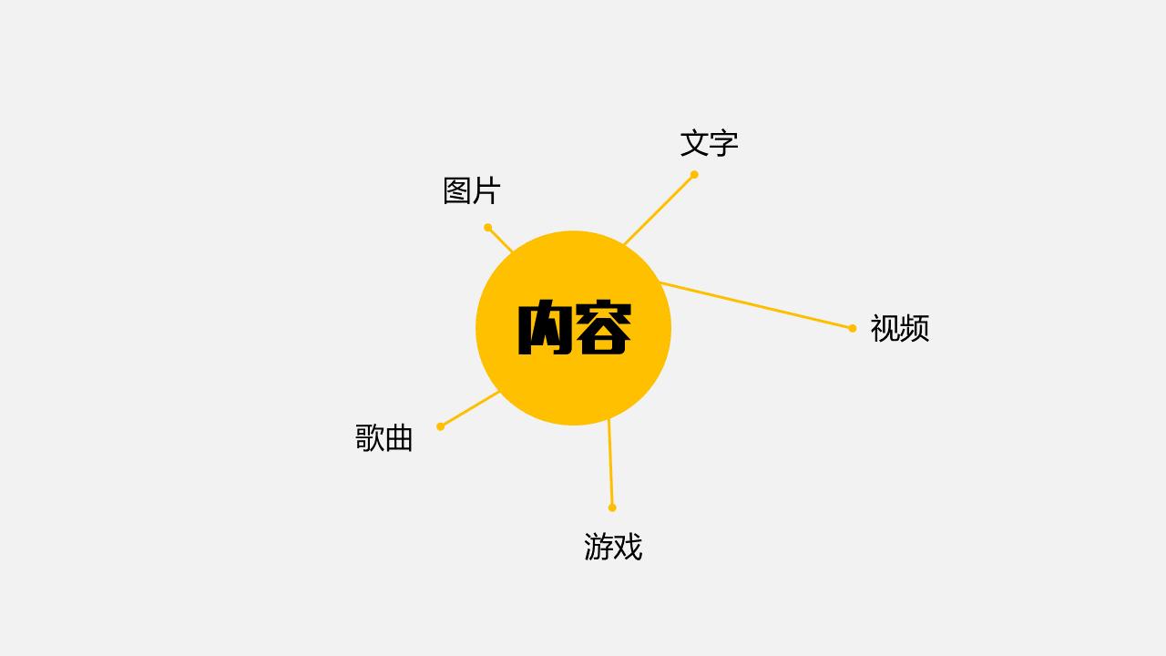 網(wǎng)絡(luò)運(yùn)營中比廣告更多的牛b百倍手段“內(nèi)容運(yùn)營”