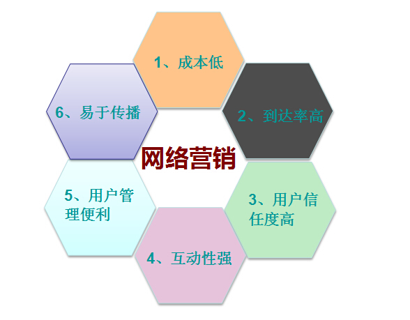 有效的營(yíng)銷(xiāo)技巧，你知道嗎？
