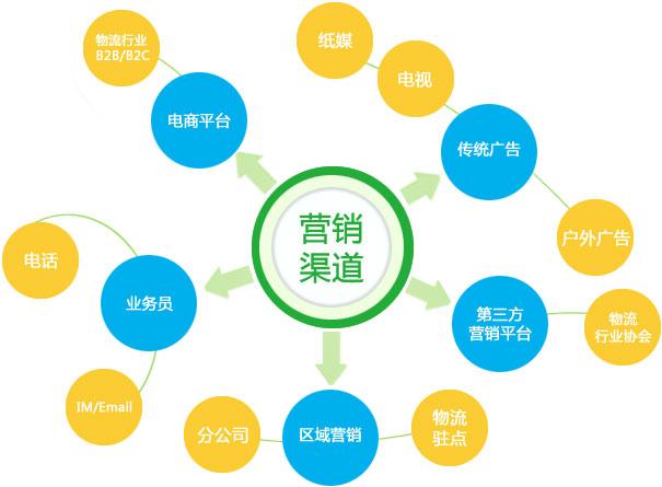 【網(wǎng)絡(luò)運(yùn)營】如何持久發(fā)展網(wǎng)絡(luò)營銷策略？