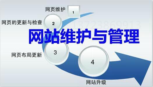 【網(wǎng)站維護(hù)】網(wǎng)站維護(hù)包含哪些內(nèi)容？